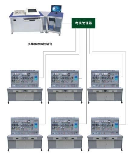 LG-807A 網(wǎng)絡(luò)化智能型機(jī)床電氣技能實訓(xùn)考核裝置 