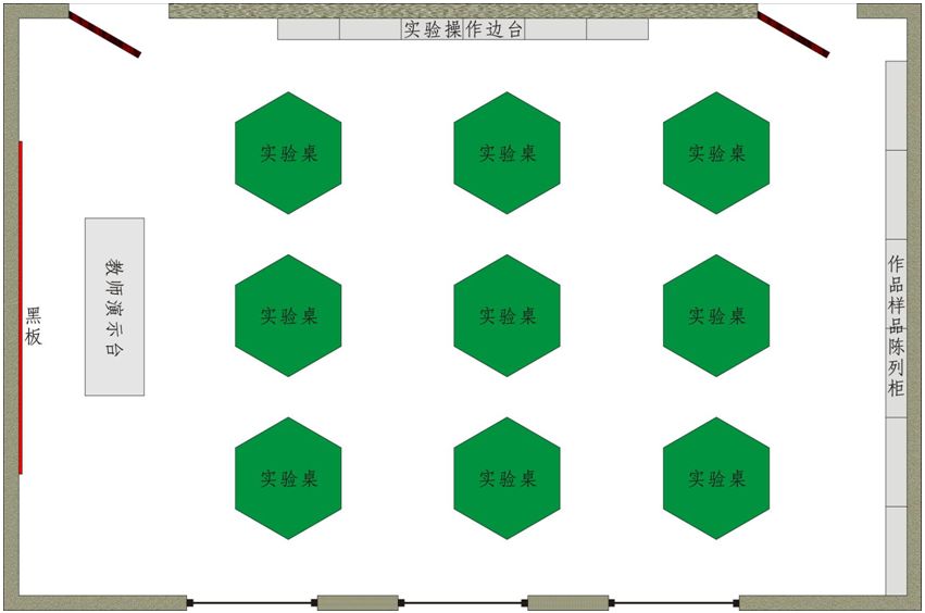 中學科學探究實驗室配置方案
